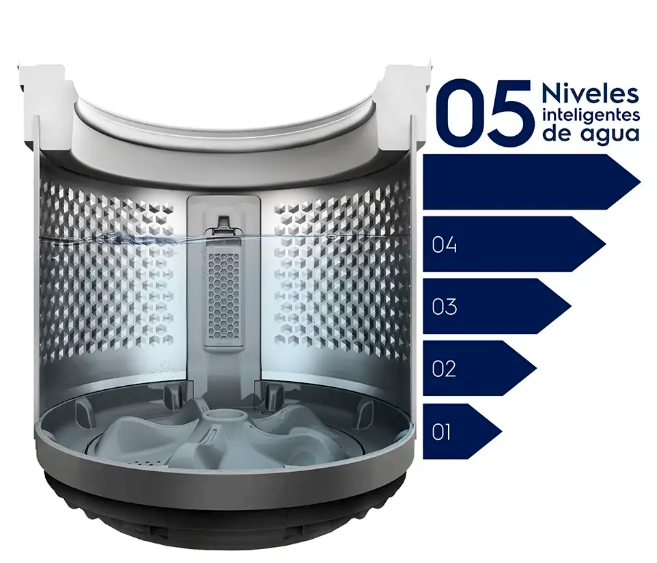 Lavarropa Electrolux C/ Superior Impeller 12Kg